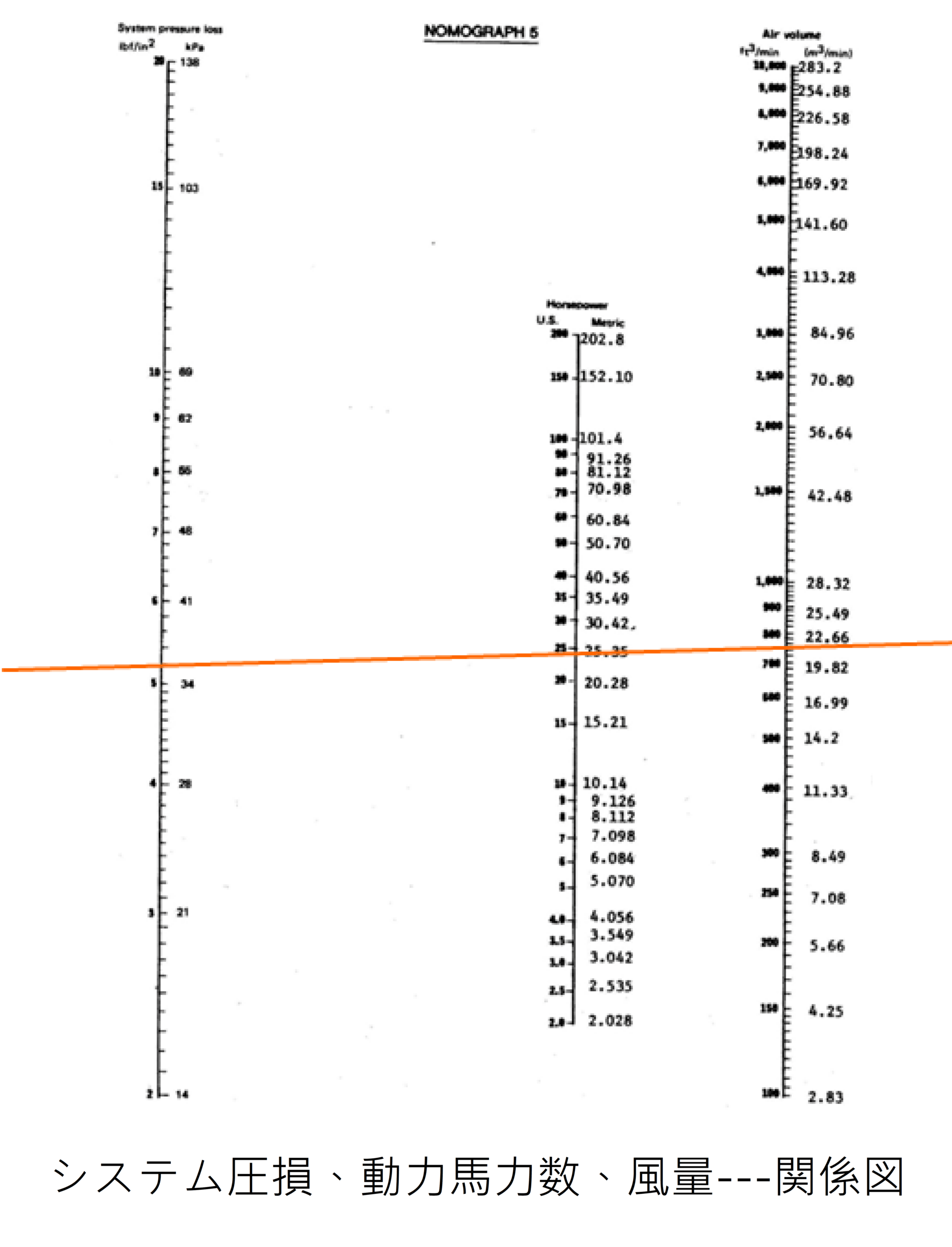 システム圧損、動力馬力数、風量---関係図