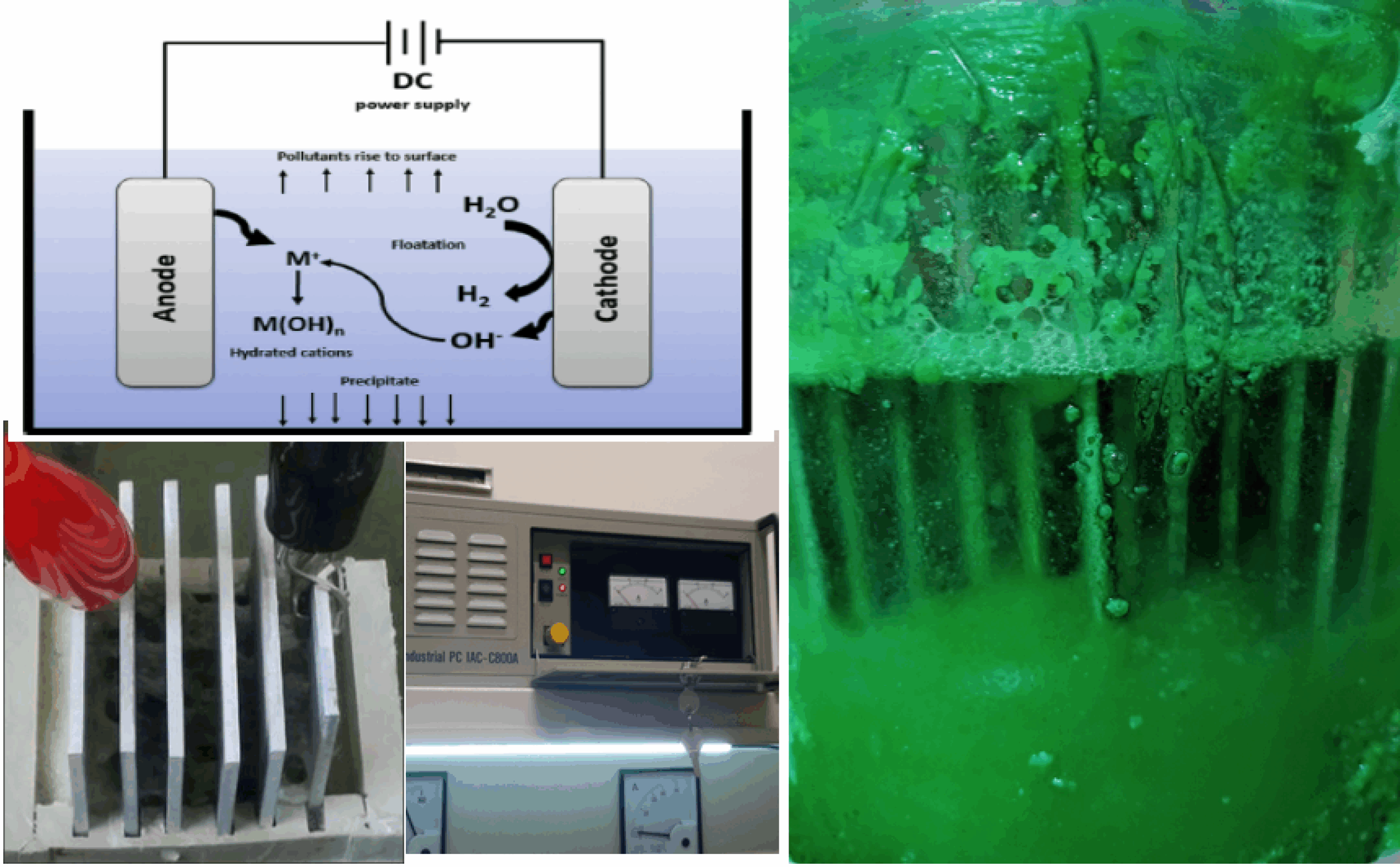 電気化学プロセスとその反応処理の流れ