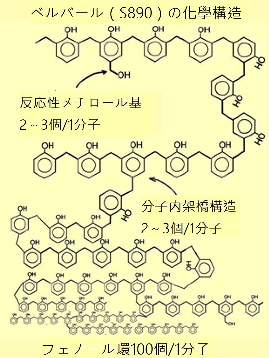 フェノール樹脂の化学構造比較