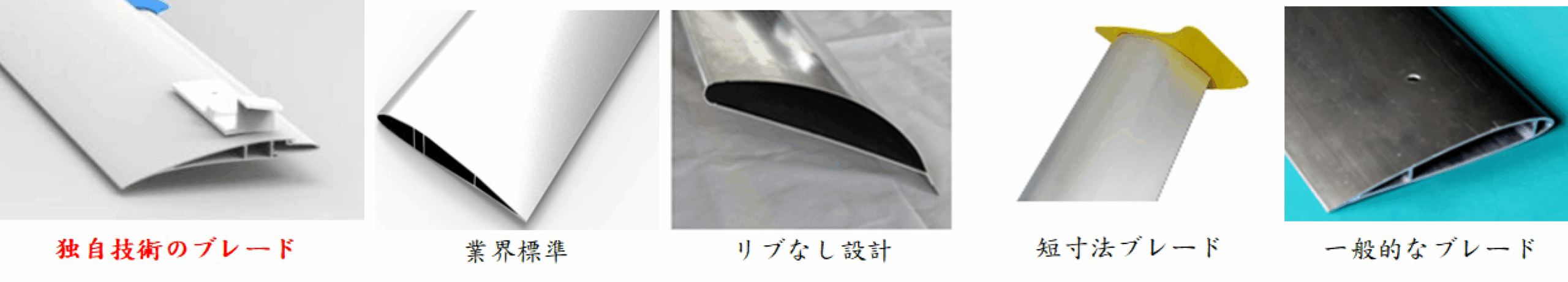 ブレード技術
