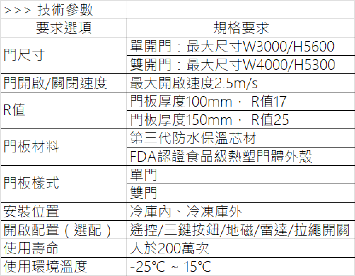 冷庫高速平移門技術參數