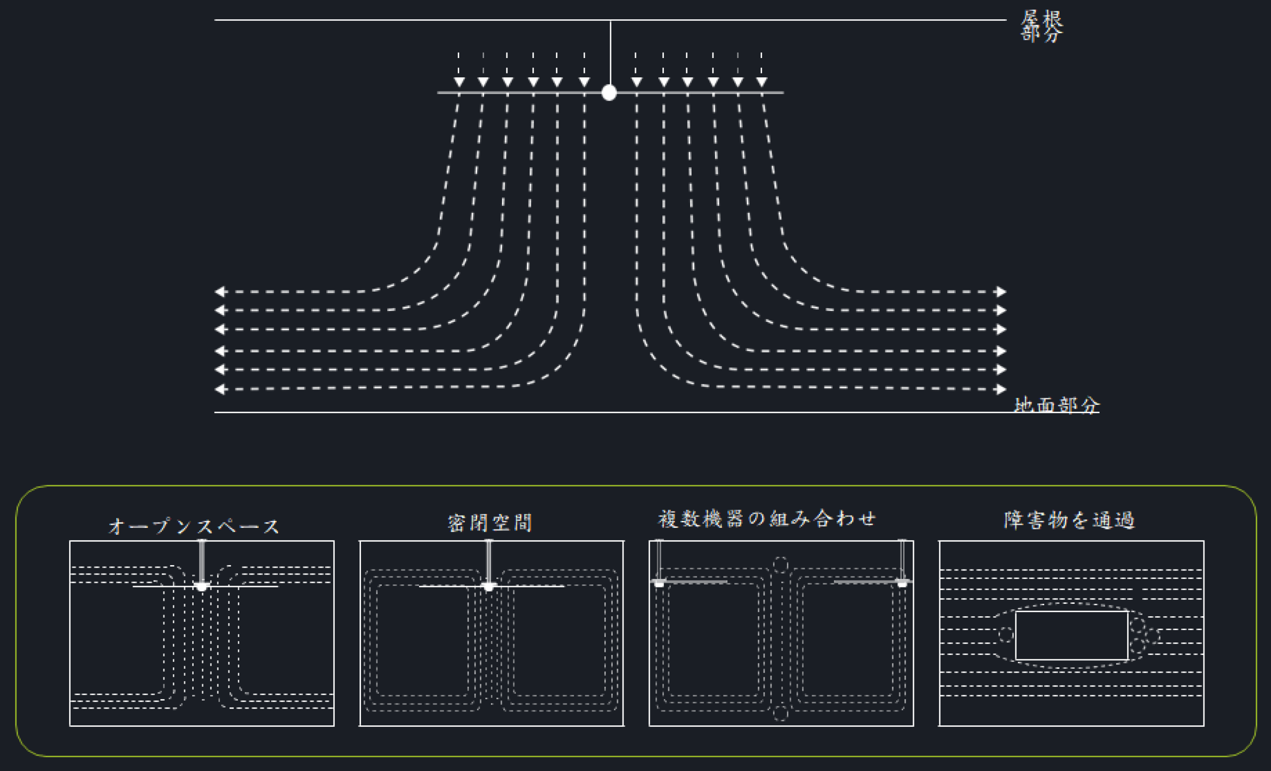 気流循環