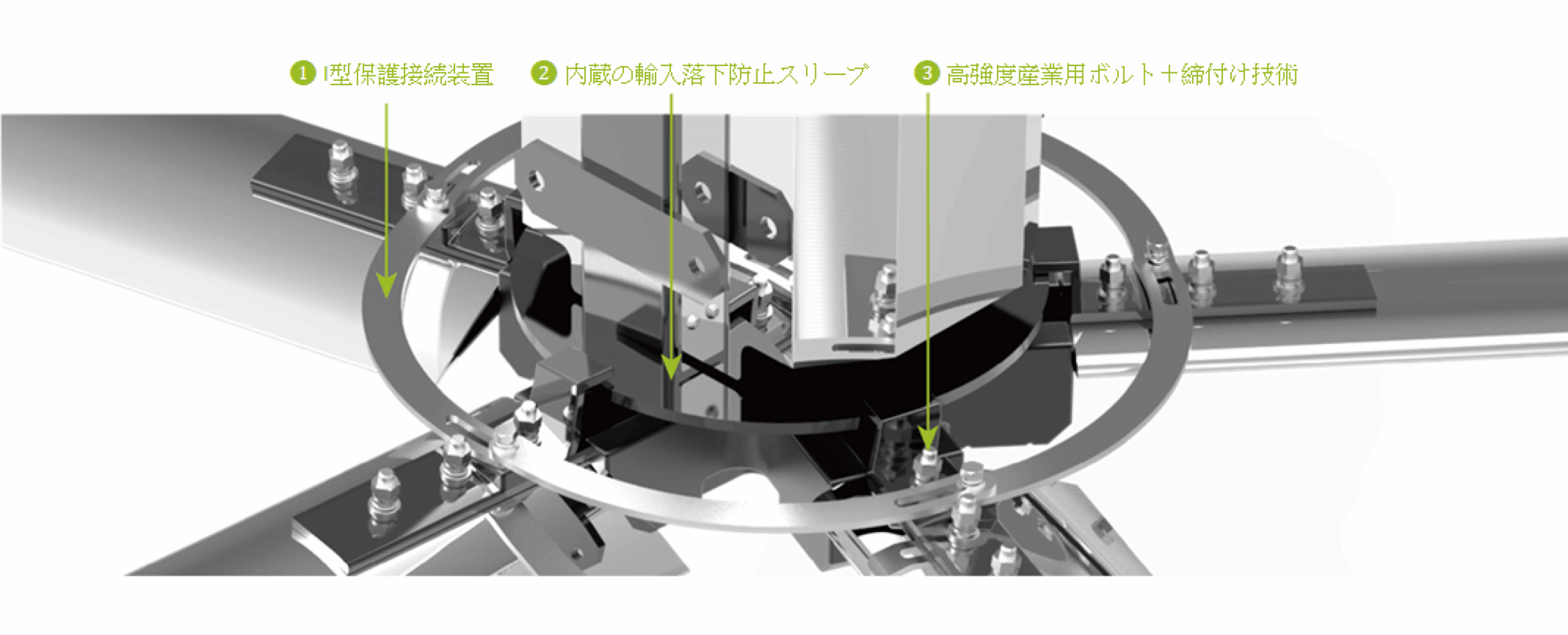 製品の安全性
