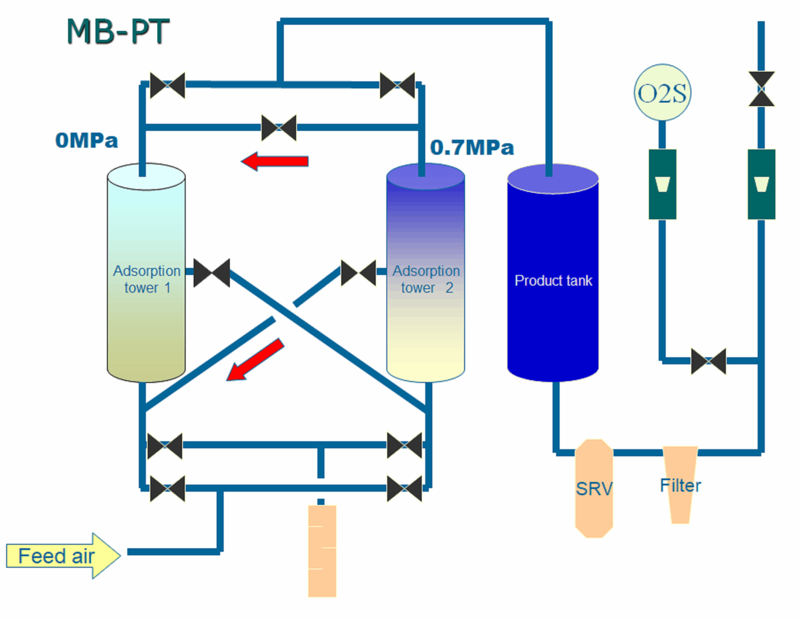 MB-PT
