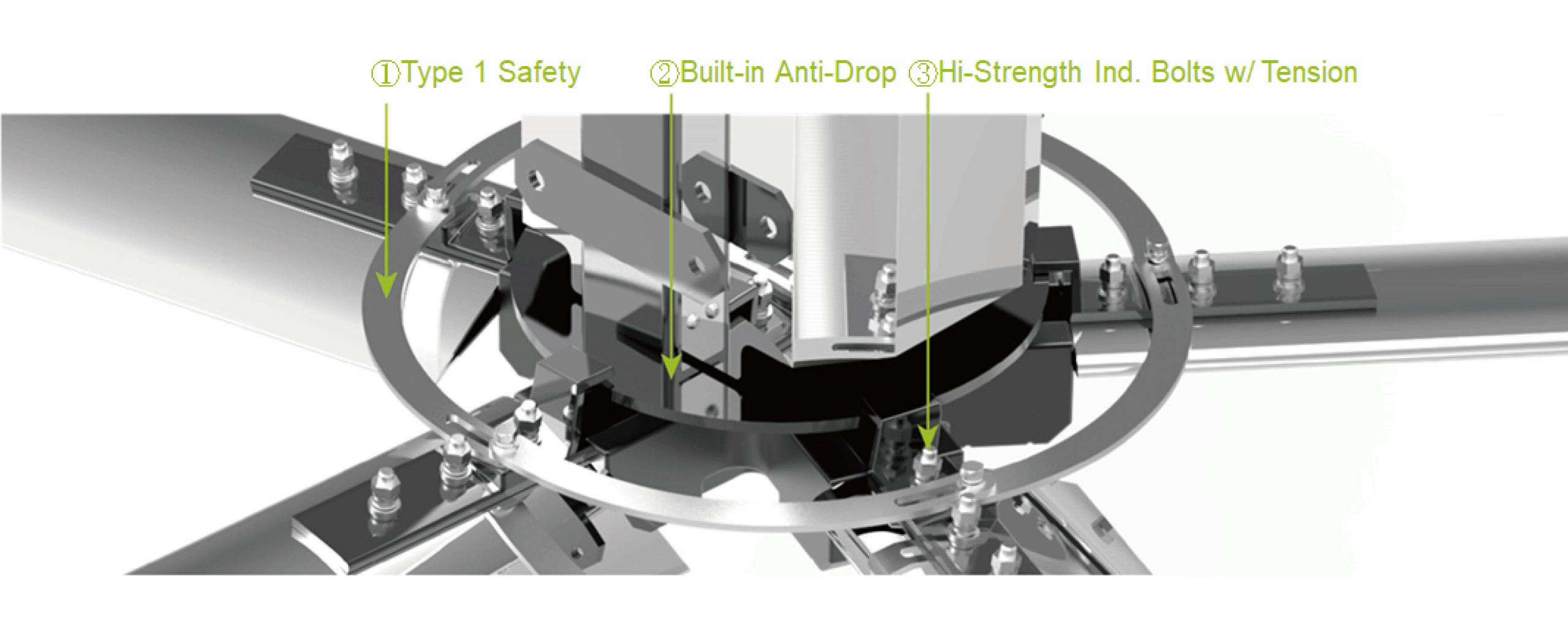 Product Safety