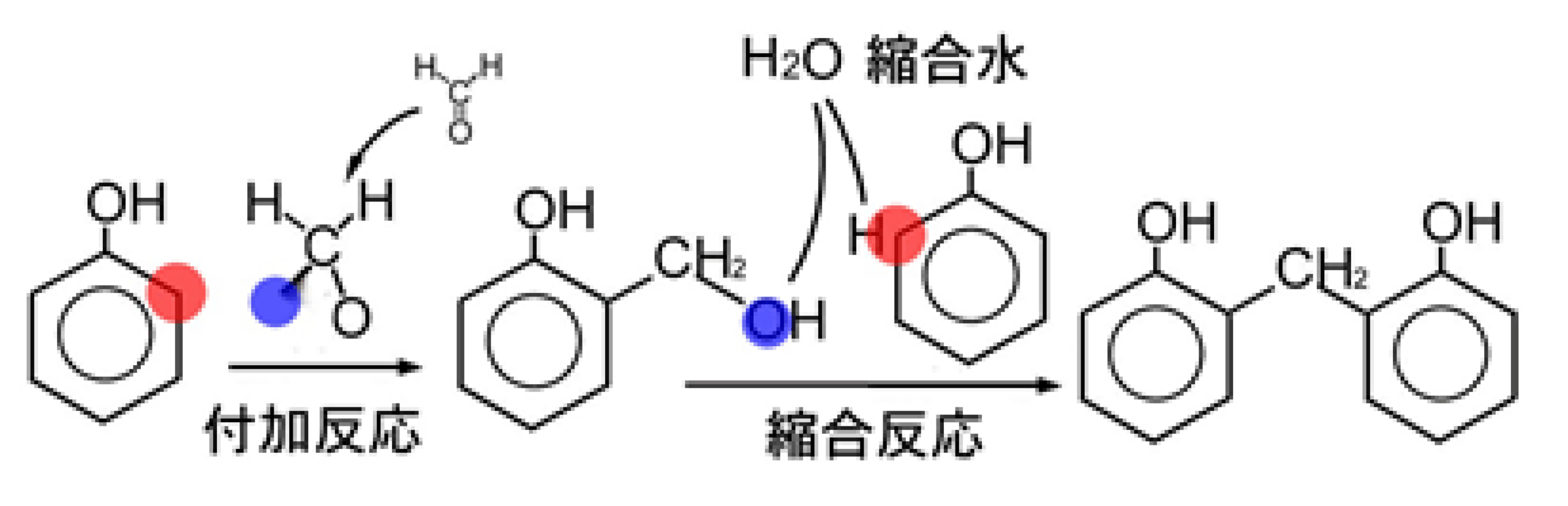 フェノール反応