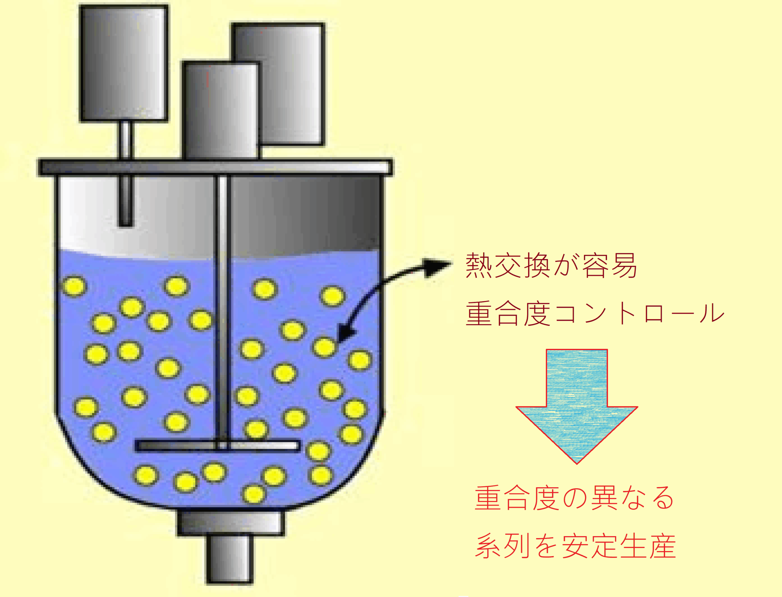 フェノール反応条件