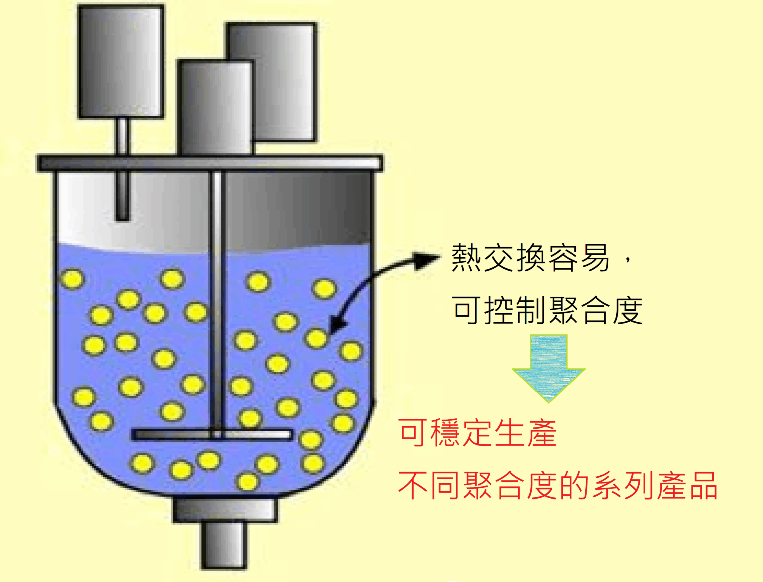 フェノール反応条件中文