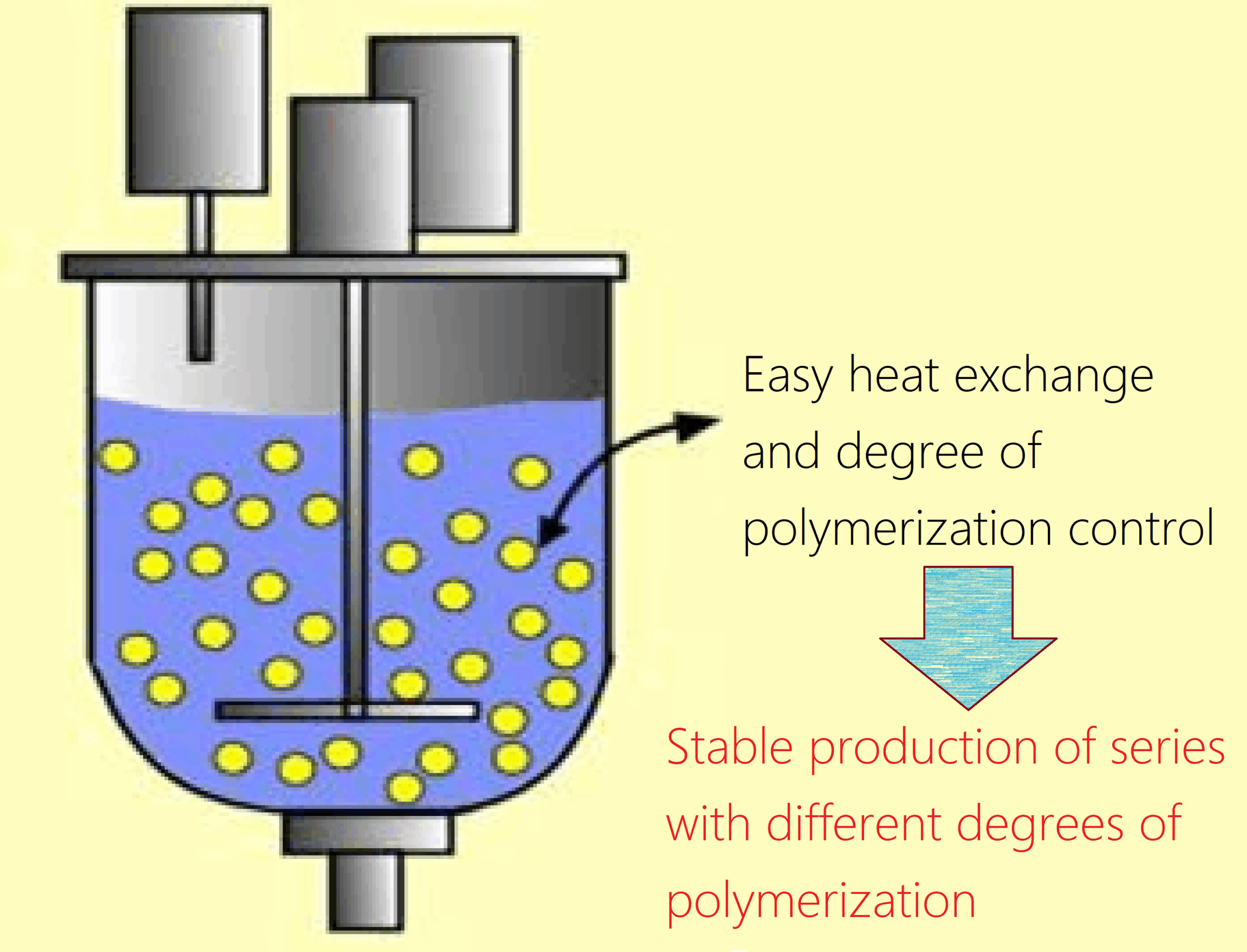 フェノール反応条件英文