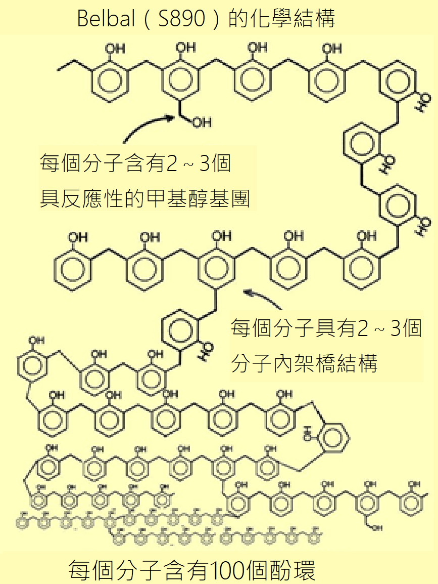 フェノール樹脂の化学構造比較中文