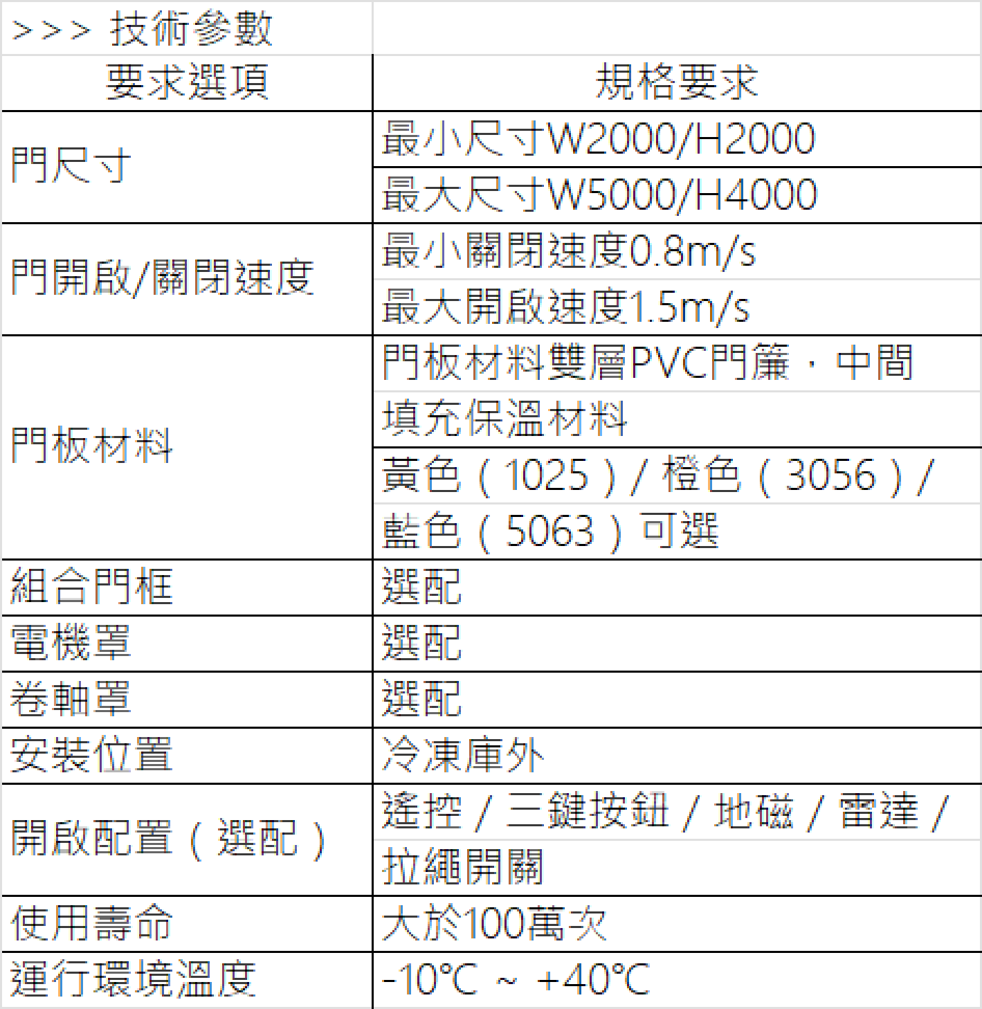 保溫快速門技術參數