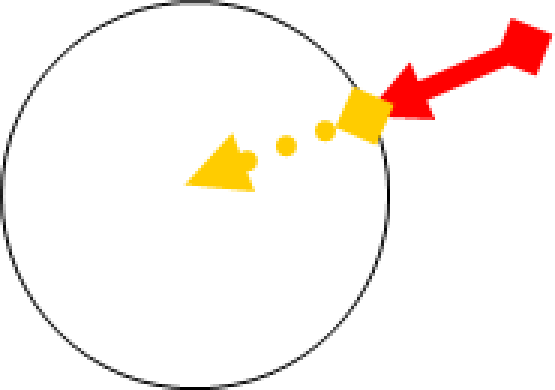 粒子内の拡散は遅い