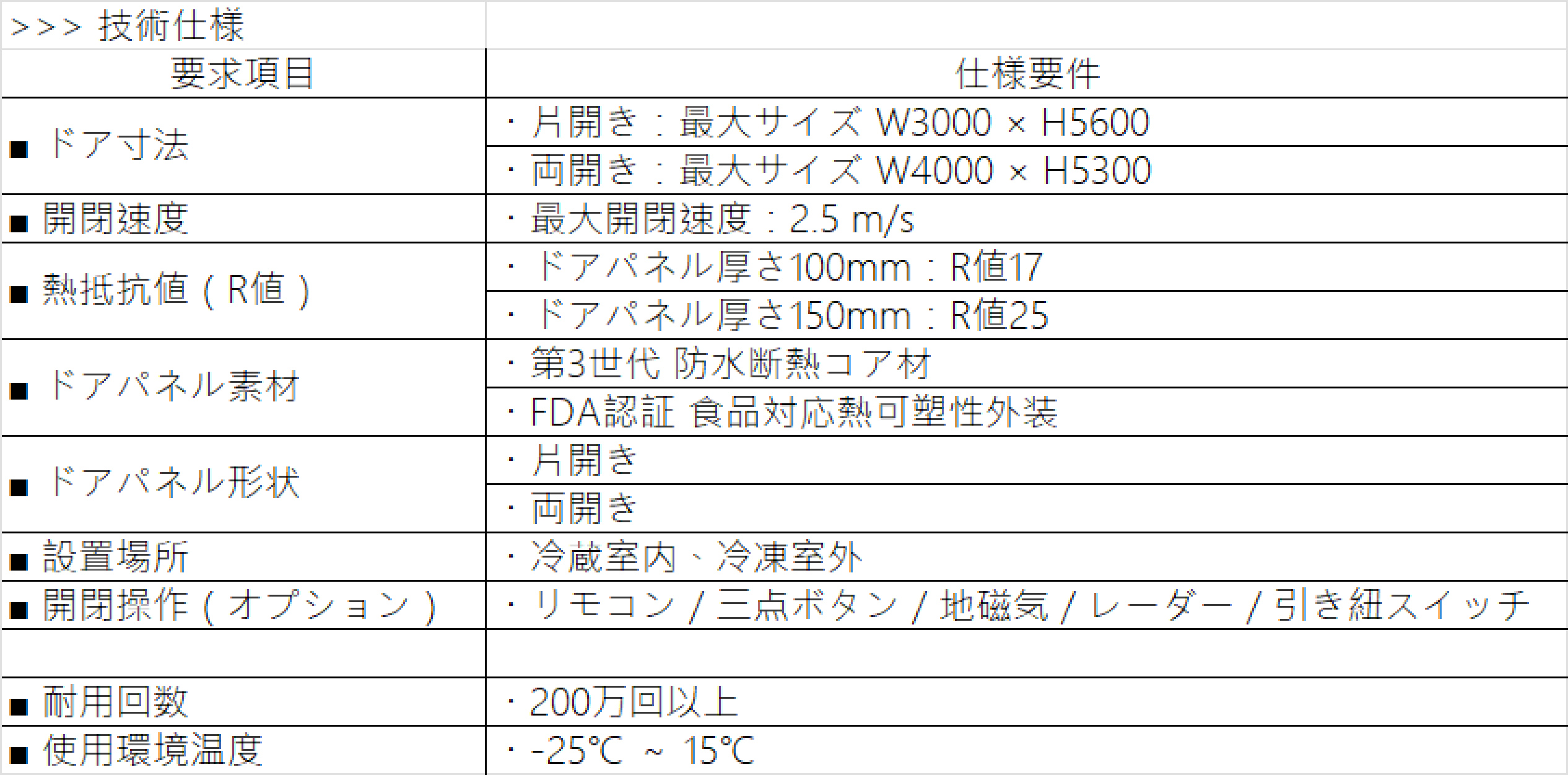 高速スライド式冷蔵庫用ドア